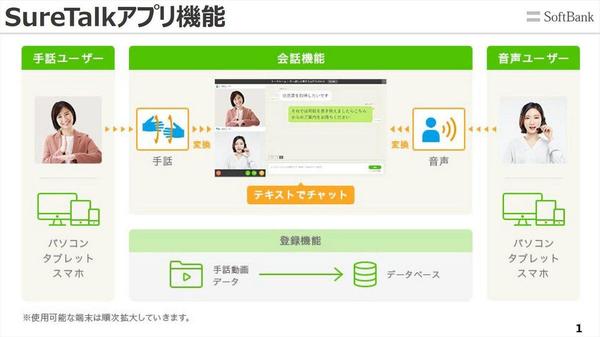 聴覚障がい者と健聴者を結ぶソフトバンクの「SureTalk」- 開発秘話を聞いた 