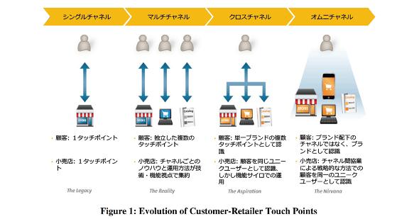 小売企業のオムニチャネル化を阻む「3つの課題」 