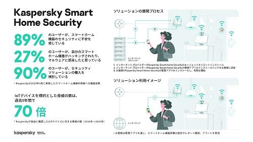 Kaspersky、家庭のスマートホーム機器を保護する新ソリューション「Kaspersky Smart Home Security」を発表