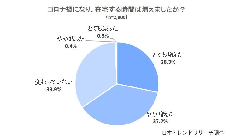 Why Matsuyama has less garbage? Searching for the top level secret for reducing household waste