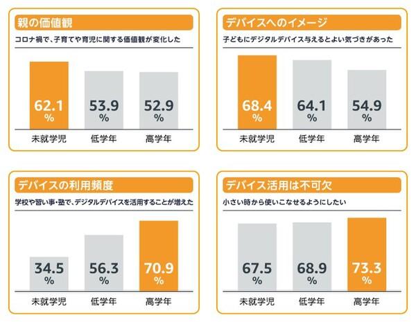 アスキーキッズ 幼児がタブレットを使うのは当たり前になりつつある 