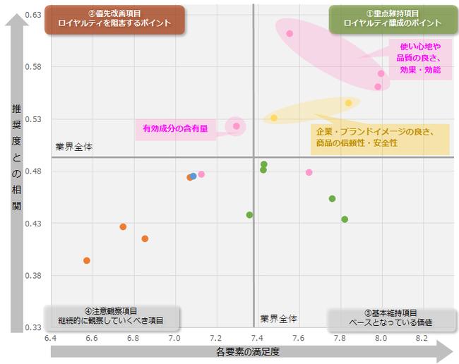  通販化粧品を対象にしたNPS(R)ベンチマーク調査2021の結果を発表。NPS(R)1位はFANCL（ファンケル） 