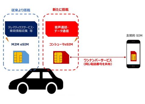 BMWが5Gカー。ドコモeSIMで同じ電話番号、5G車内Wi-Fi 