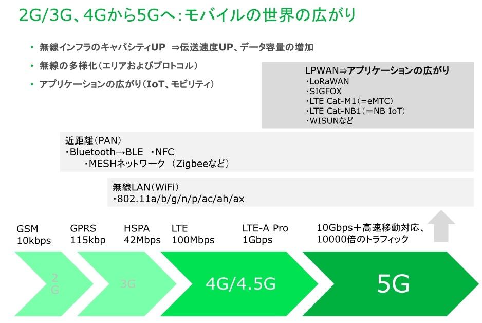 5G（第5世代通信）を基礎から解説、通信の速度や用途は今後どう変わるのか  