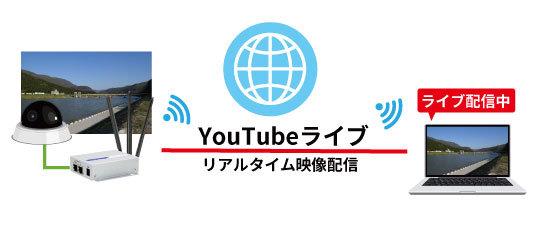 ハイテクインター、4月からIPカメラ単体でYouTubeライブ配信が可能に