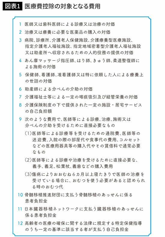 病院の領収書は捨てると損…｢医療費10万円以下｣でも控除を受けられる人の条件 ｢レーシック施術｣も控除の対象に 