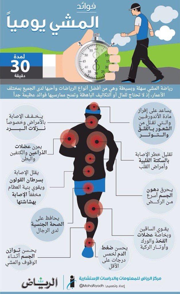 فوائد المشي لمدة نصف ساعة يومياً 