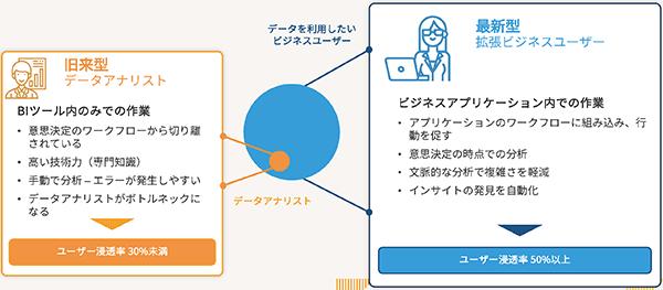 「ガイド付きNLQ」という新アプローチでBIツールの門戸を広げるYellowfin