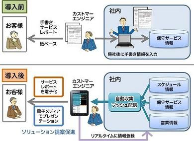 御代田町議会 タブレット端末本格導入 業務効率化へ 