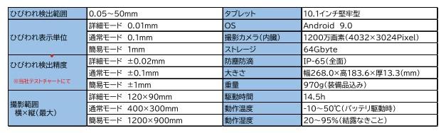 画像処理技術活用した構造物劣化診断ソリューション「タブレット版ひびわれ幅測定器FCV-40　CRACK VIEWER」の販売を開始