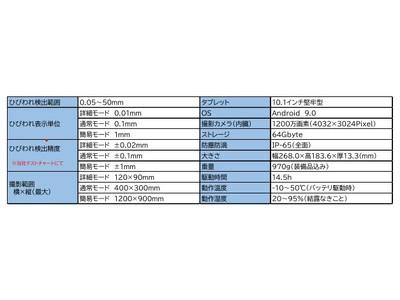 画像処理技術活用した構造物劣化診断ソリューション「タブレット版ひびわれ幅測定器FCV-40　CRACK VIEWER」の販売を開始 