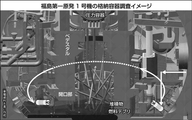 原発廃炉へ大きな一歩、５年ぶり調査ロボ投入は構造問題を変える起点になるか 