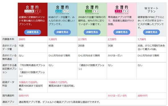 専用アプリ不要で「通話料が安い」「かけ放題対応」格安SIMは？　おすすめ6サービス