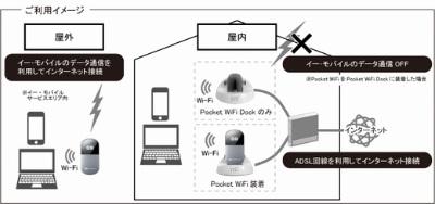 イー・モバイル、ドックステーション「Pocket WiFi Dock」 