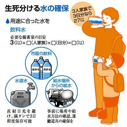 停電時、あかりを作るには？　１日に必要な水分量は？：朝日新聞デジタル 
