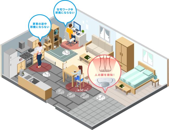 メインソフトウェア「RULO」、「家庭用掃除モード」、「ボイスプッシュ」機能のアップデートが可能になりました