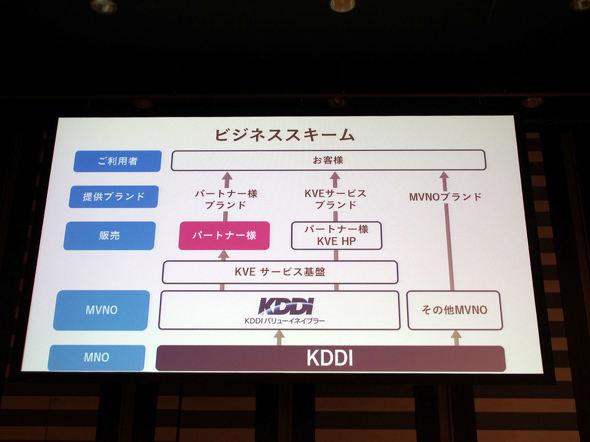 
 3GB＝990円で攻めるUQ、5Gでauサービスにまとめて対応した真相（石野純也）