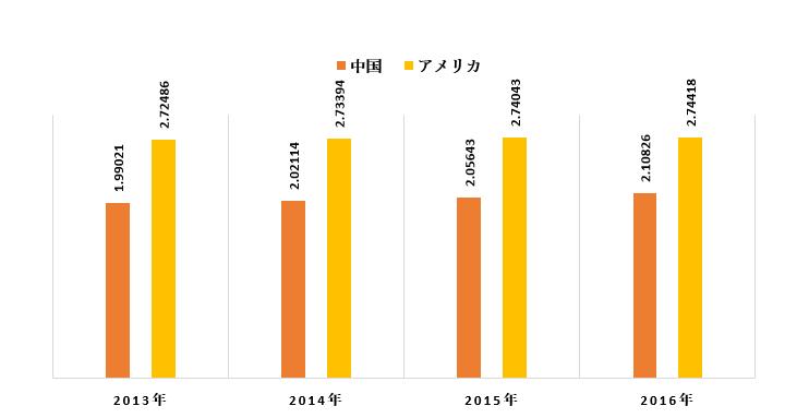 E-discovery Market - Global Revenue, Trends, Growth, Share, Size and Forecast 2022-2030