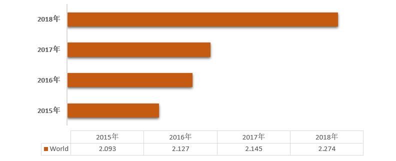 E-discovery（電子情報開示）市場-世界の収益、トレンド、成長、シェア、規模、予測2022－2030年 