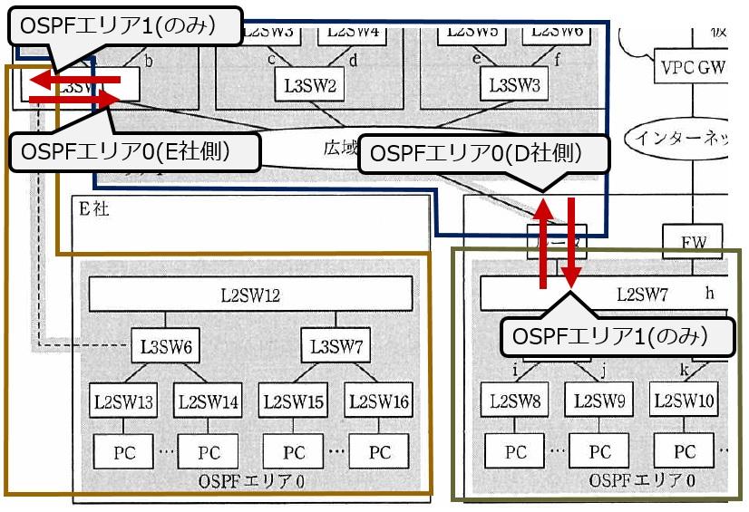 令和3年度 午後II試験 問1 「ネットワークの主要技術や更改作業に関する問題」の解説 