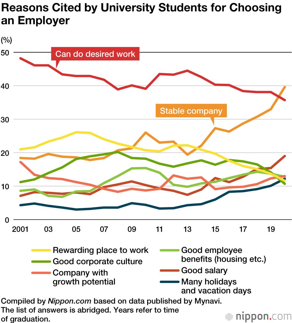 Survey company takes on top jobs