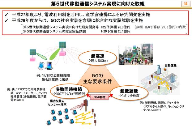 第5世代移動通信システム（5G）の主要機能や展望をまとめて解説 (2022年1月21日) - エキサイトニュース 