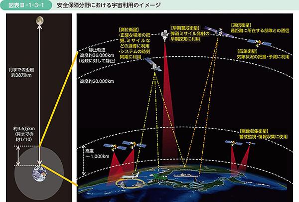 防衛省が検討「宇宙巡回船」の野心的なミッション 宇宙状況監視衛星兼“宇宙の灯油配送カー” 