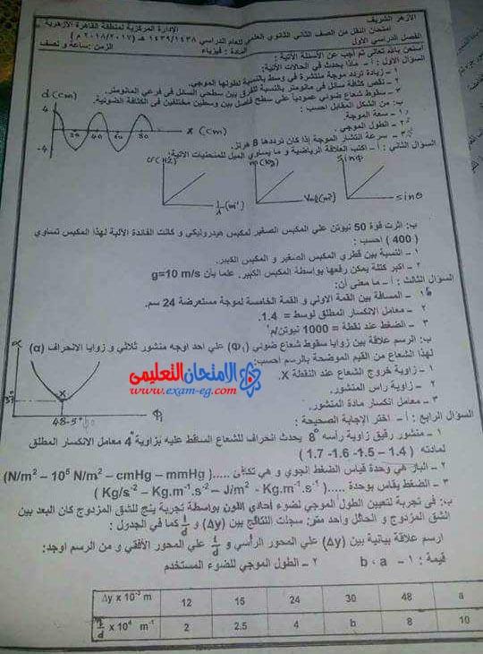 نموذج امتحان فيزياء للصف الثاني الثانوي 2022 