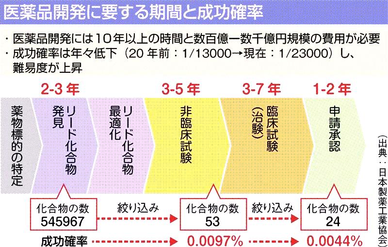 ８年ぶり改訂の「医薬品産業の政策指針」に盛り込まれた異例の文言 