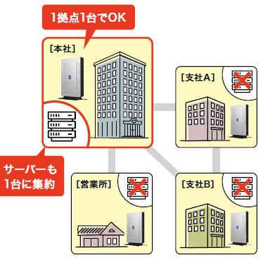 サクサ、テレワークを支援するリモートVPNルーター「ZC1000Ⅱ」を販売開始 