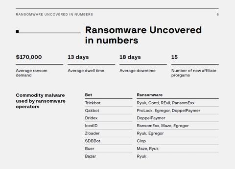 4億円を米石油パイプライン大手から窃取、露ハッカー集団「ダークサイド」が使った手口