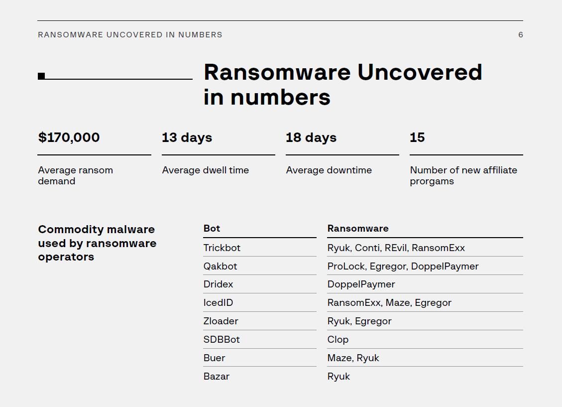 4億円を米石油パイプライン大手から窃取、露ハッカー集団「ダークサイド」が使った手口 