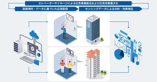 条件を絞り込んで検索 大日本印刷とサイバーエージェントが協業　エレベーター内サイネージにおいて利用者状況に応じた広告配信へ 