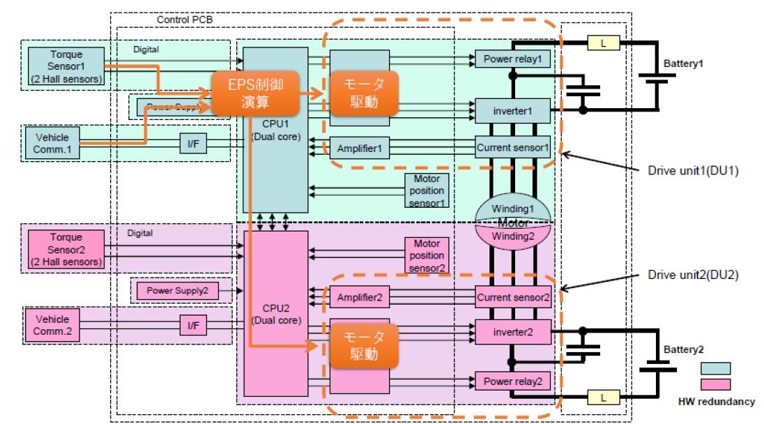 JFOPS4採用電動パワーステアリングを開発 企業リリース