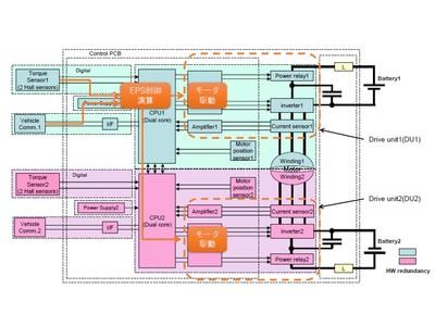 JFOPS4採用電動パワーステアリングを開発 企業リリース 