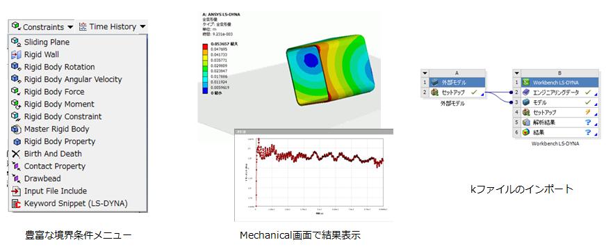 Ansys LS-DYNA のチェックポイント機能でスポットインスタンスのコストを最適化する方法 