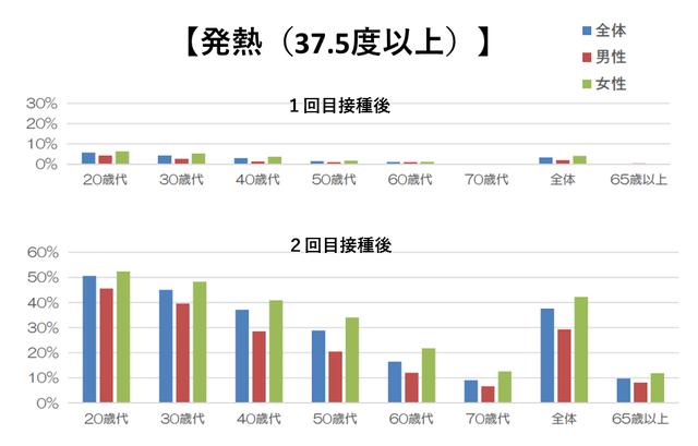 【専門家に聞く】子どもの接種どう判断？ 副反応、年齢や体形で差は？ 