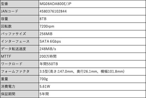 東芝製 エンタープライズ向けハードディスクMGシリーズ 「MG08ADA800E/JP」を2021年11月19日(金)より発売 