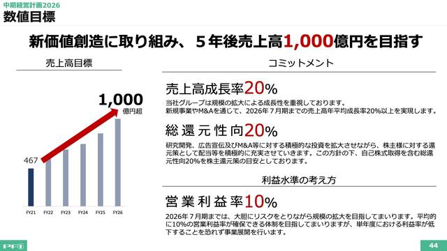 急成長のファーマフーズが「下期利益偏重型」の理由 