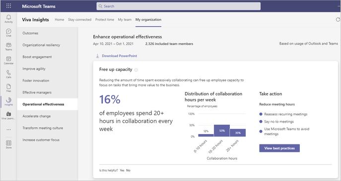 Use VIVA Insight in the 53rd Teams