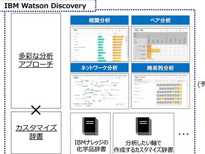 日本ゼオン、AIを活用した「技術動向予兆分析システム」の稼働を開始 