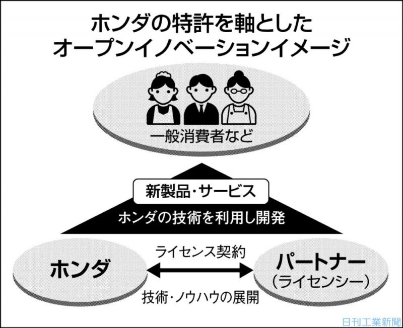 トヨタもホンダも、自動車メーカーで知財開放が広がる理由 