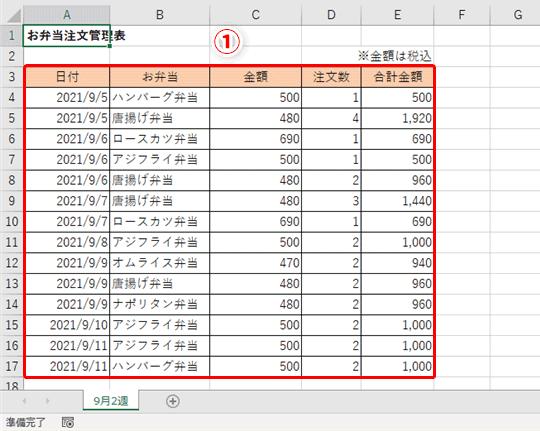 【Excel】エクセルの「SUMIF」関数で条件ごとに売上金額を集計する方法 - いまさら聞けないExcelの使い方講座 - 窓の杜 