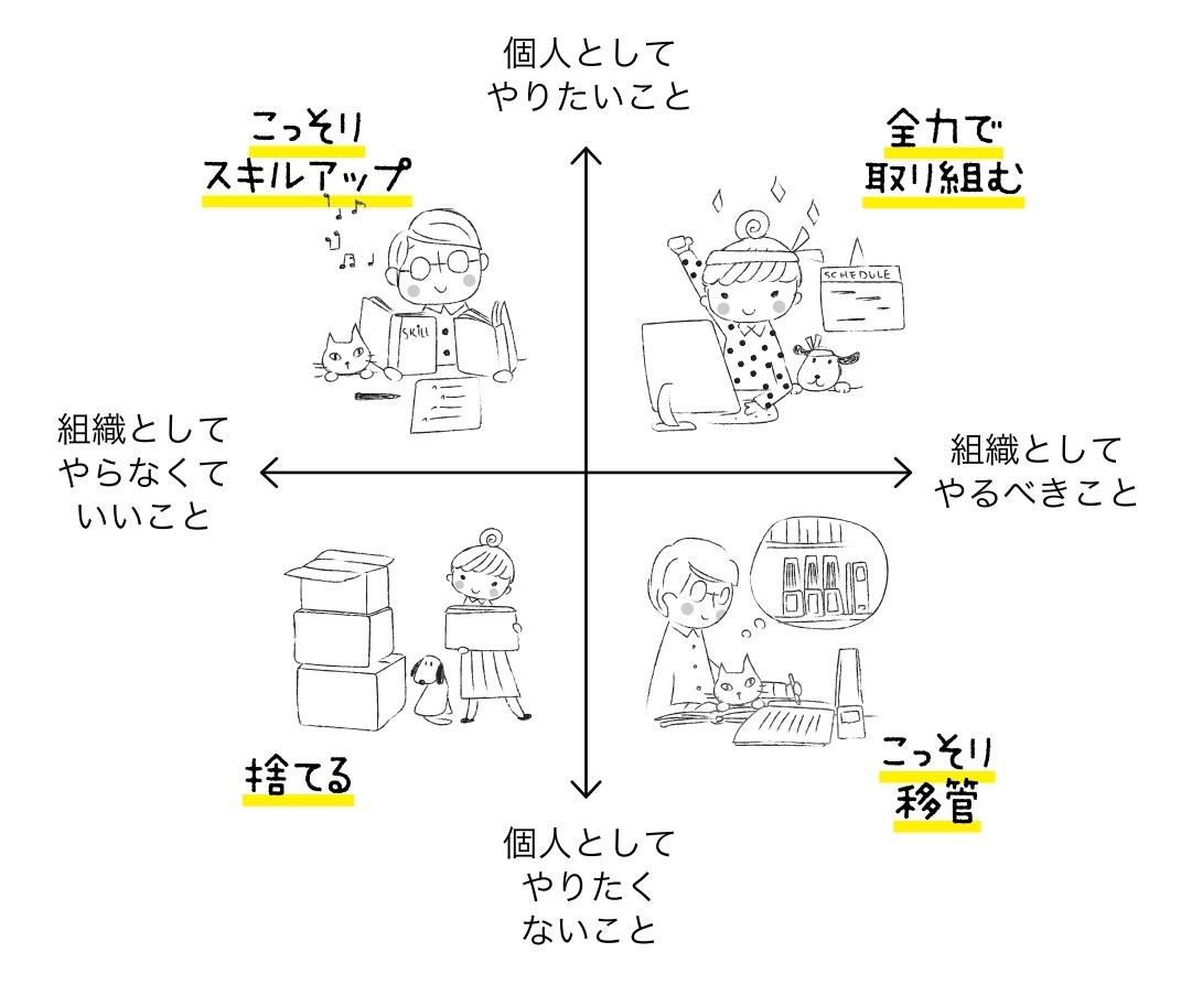 テレワークで成果を出せる、セルフマネジメント4つのポイント  