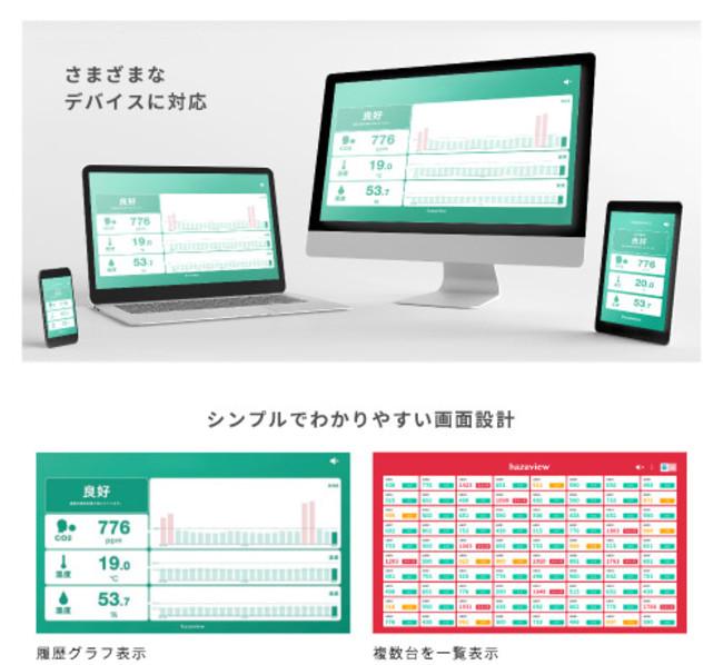 粗悪品CO2センサー撲滅キャンペーン開催！粗悪品を下取り＆IoT対応CO2センサー 