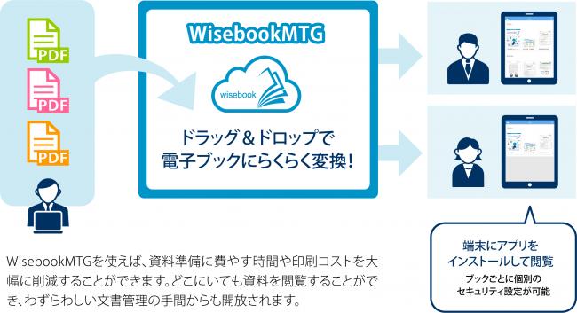 ペーパーレス会議に特化したクラウドアプリサービス「Wisebook MTG（ワイズブックミーティング）」サービス提供開始 