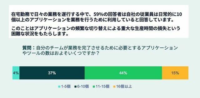 Wrike 、コラボレーション・ワークマネジメント分野での新しいスタンダードを再定義する６つの新機能発表