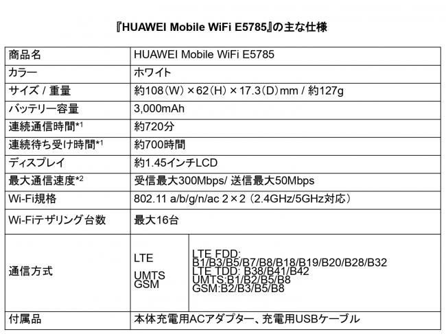 旅行にも気軽に持っていけるコンパクトなSIMフリーモバイルルーター『HUAWEI Mobile WiFi E5785』 7 月7日(火)より発売 企業リリース  