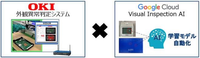 OKI、「外観異常判定システム」にGoogle Cloud™の品質検証ソリューションを組み合わせ、「自動判定モデル作成機能」を追加