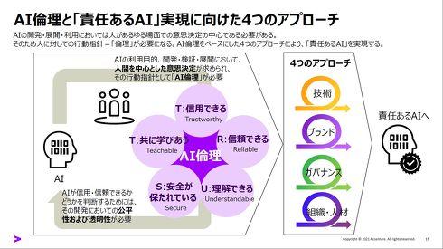 「責任あるAI」を実現するための4つのアプローチ　ーアクセンチュア 保科氏、鈴木氏